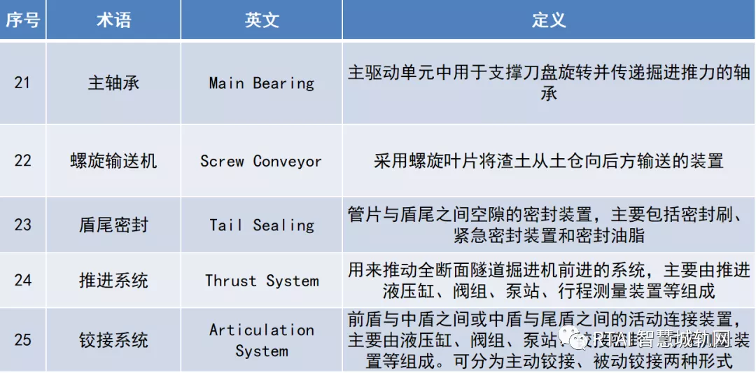 地铁隧道是怎么挖的？盾构机了解一下~「RTAI智慧城轨」