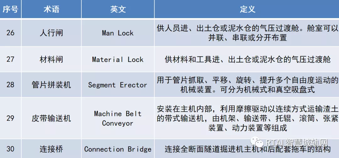 地铁隧道是怎么挖的？盾构机了解一下~「RTAI智慧城轨」