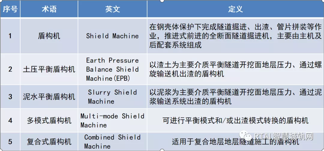 地铁隧道是怎么挖的？盾构机了解一下~「RTAI智慧城轨」