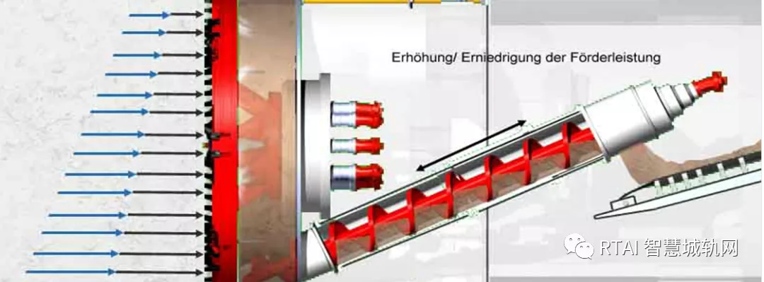 地铁隧道是怎么挖的？盾构机了解一下~「RTAI智慧城轨」