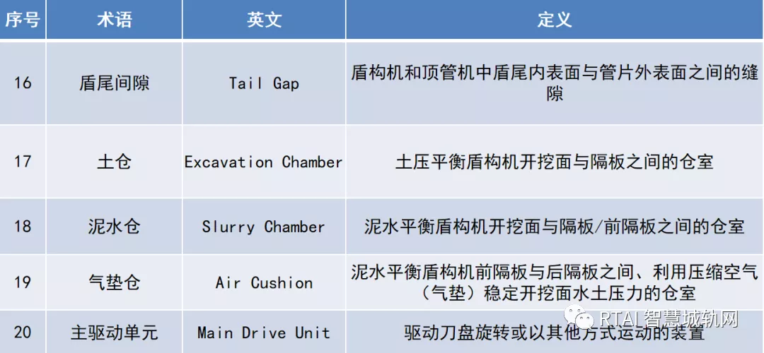 地铁隧道是怎么挖的？盾构机了解一下~「RTAI智慧城轨」